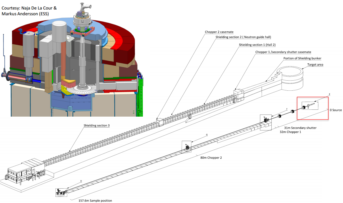 Европейский расщепительный источник - 16 image