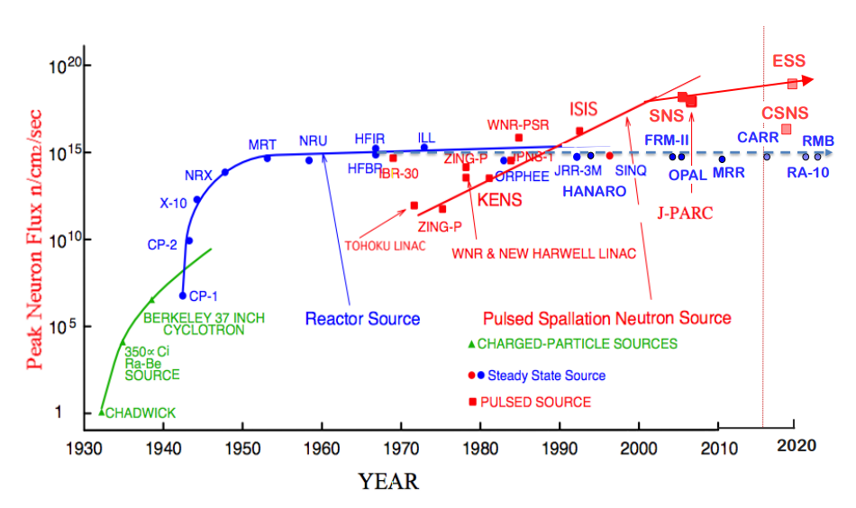 Европейский расщепительный источник - 5 image