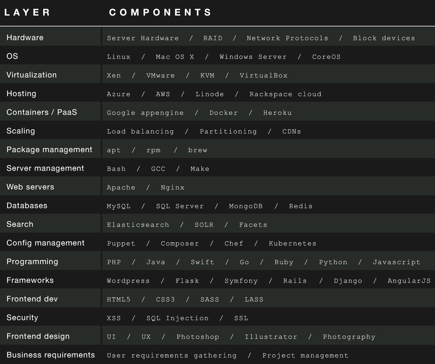 Full перевод. Programming Rails. Programming Framework. Sass CSS. Фулл код