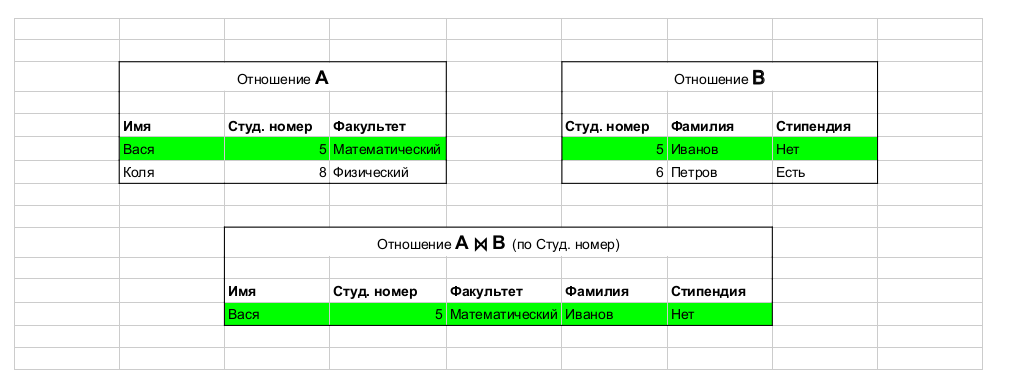 Заметки о SQL и реляционной алгебре - 20