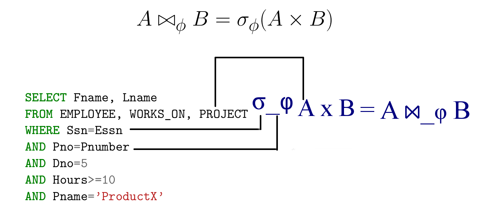 Заметки о SQL и реляционной алгебре - 29