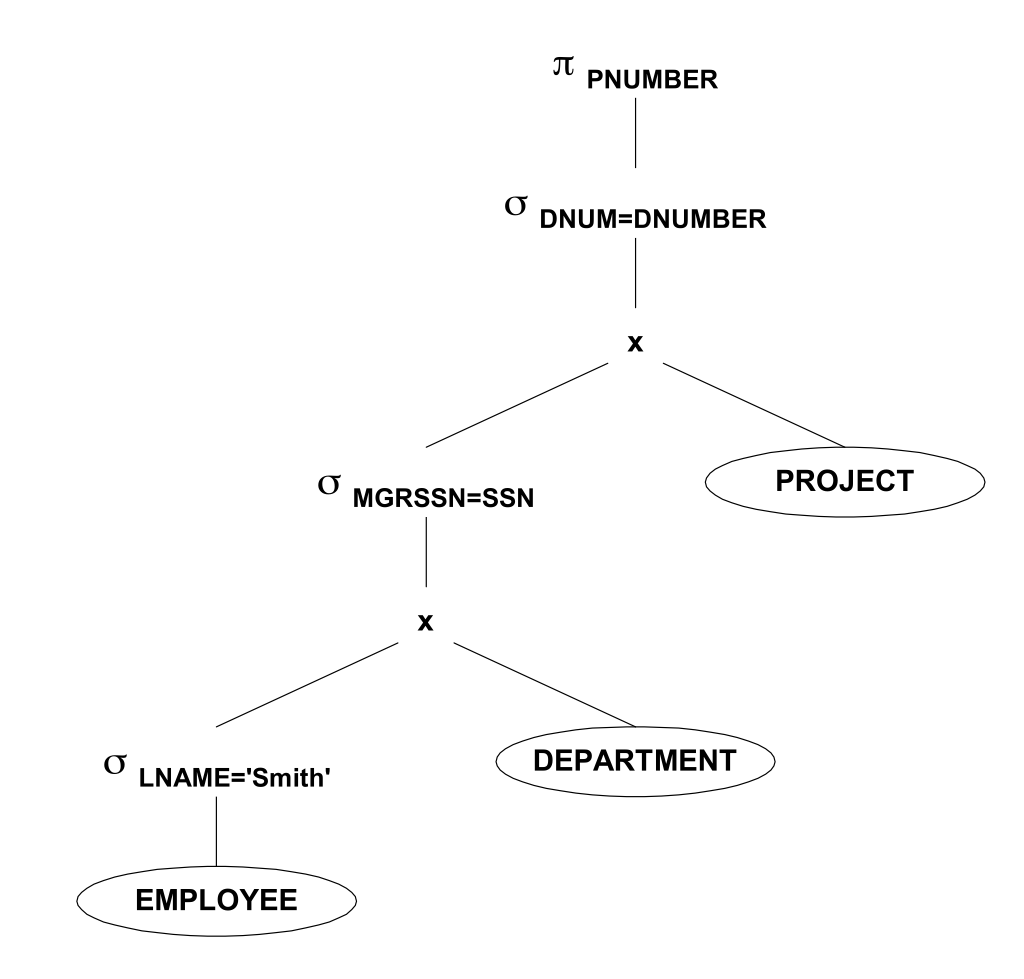 Заметки о SQL и реляционной алгебре - 50