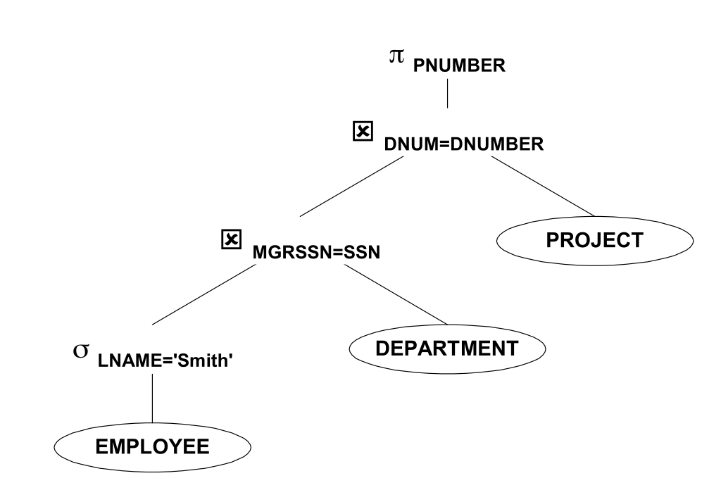 Заметки о SQL и реляционной алгебре - 51