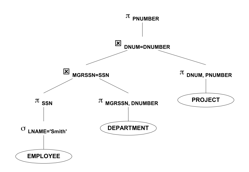 Заметки о SQL и реляционной алгебре - 52