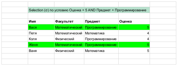 Заметки о SQL и реляционной алгебре - 6