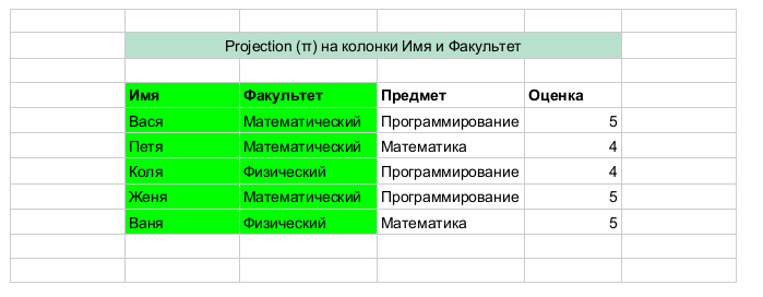 Заметки о SQL и реляционной алгебре - 8