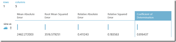 Azure Machine Learning: разработка сервисов машинного обучения и их использование в мобильном приложении - 13