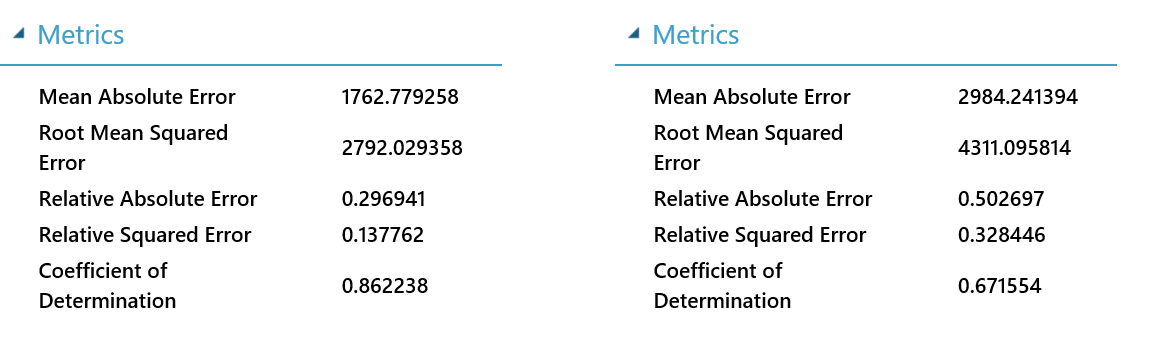 Azure Machine Learning: разработка сервисов машинного обучения и их использование в мобильном приложении - 15