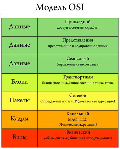 Беспроводные технологии «интернета вещей» - 1