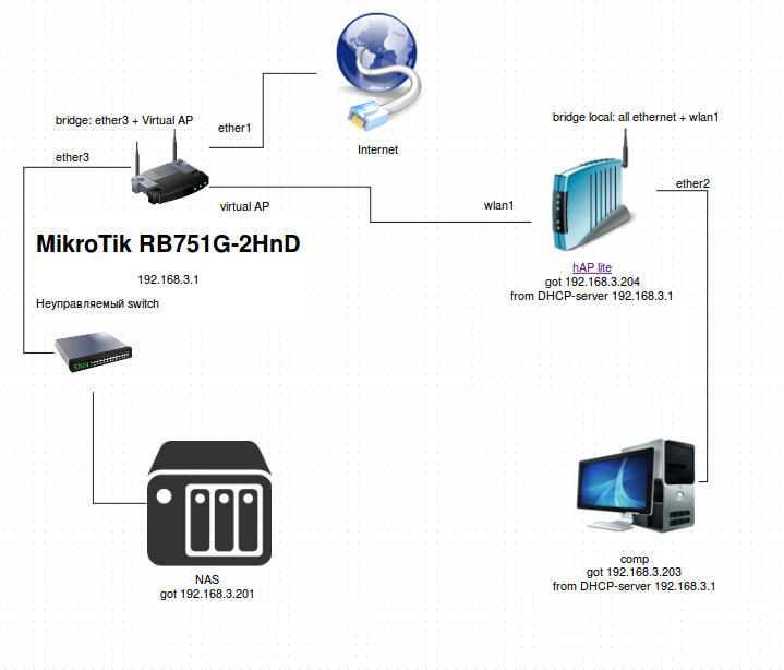 Делаем беспроводной сетевой мост на 2-х Mikrotik - 12