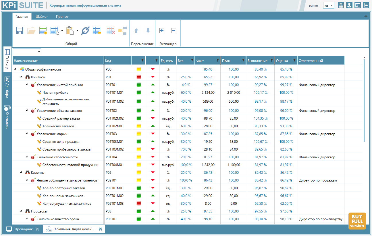 Облачный опыт: как мы переводили KPI Suite на платформу Azure - 2