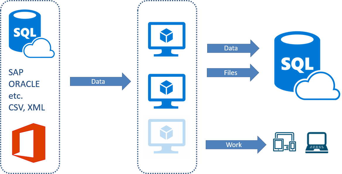 Облачный опыт: как мы переводили KPI Suite на платформу Azure - 1