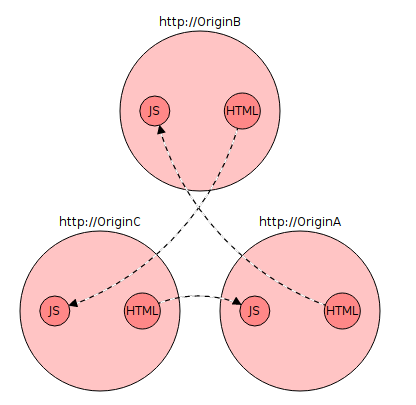 Почему до сих пор повсеместно не используется HTTPS? - 5