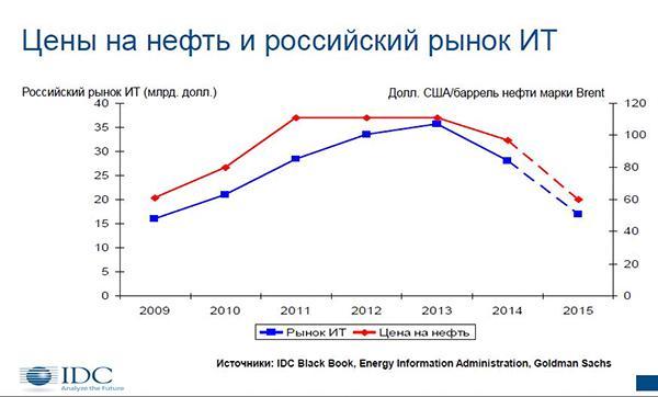 Подержанные серверы как разумная альтернатива - 2