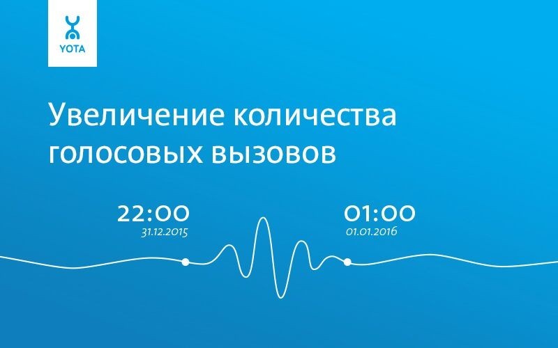 Самым «новогодним» мессенджером для пользователей Yota стал WhatsApp - 1