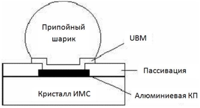 Устройство кристалла ИМС с шариковыми выводами и почему происходит отвал - 5