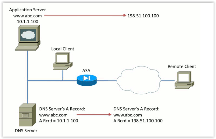 AnyСonnect и пересечение адресных пространств - 6 AnyСonnect и пересечение адресных пространств - 6