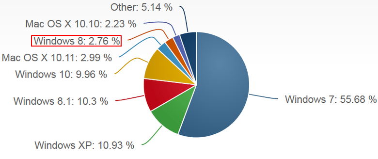 Microsoft: процессоры нового поколения от Intel, AMD, Qualcomm будут полностью совместимы только с Windows 10 - 3 image