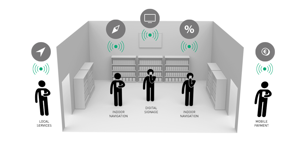 Делаем iBeacon и Eddystone Beacon «на коленке» - 1