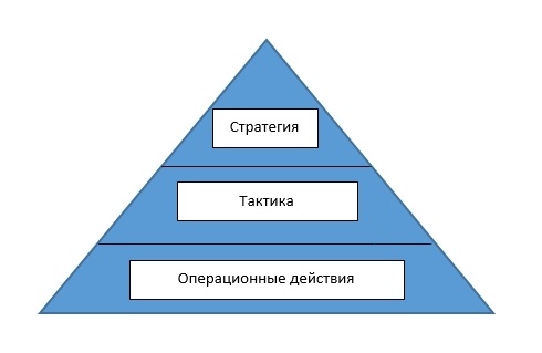 Как провести стратегический аудит системы продаж? (часть 1) - 1