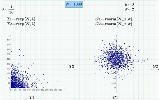 Монте-Карло моделирование в Mathcad Express - 2