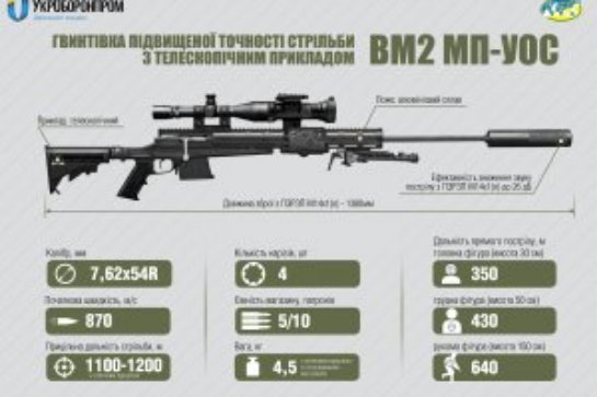 «Укроборонпром» представил модернизированный вариант винтовки Мосина
