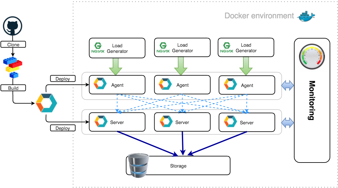 Docker: Окружение для тестирования - 2