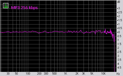 Цифровой звук: DSD vs PCM - 2