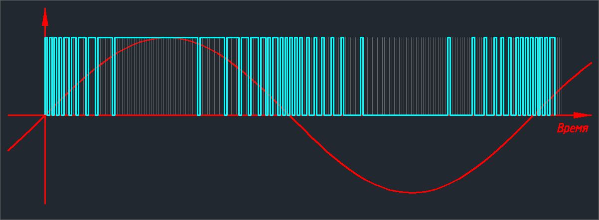 Цифровой звук: DSD vs PCM - 4