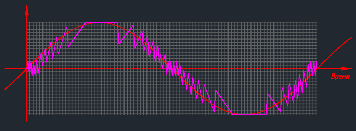 Цифровой звук: DSD vs PCM - 5