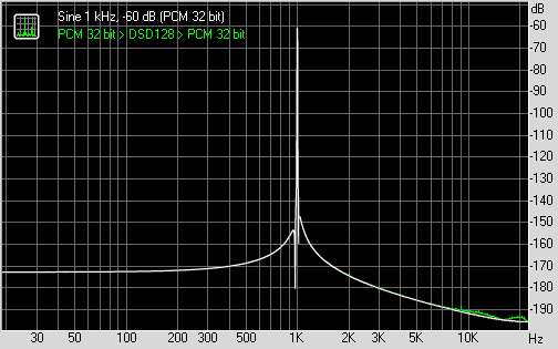 Цифровой звук: DSD vs PCM - 7