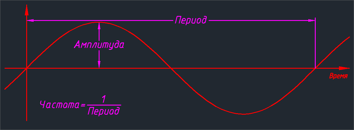 Цифровой звук: DSD vs PCM - 1