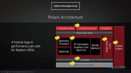 AMD готовят видеокарты Polaris