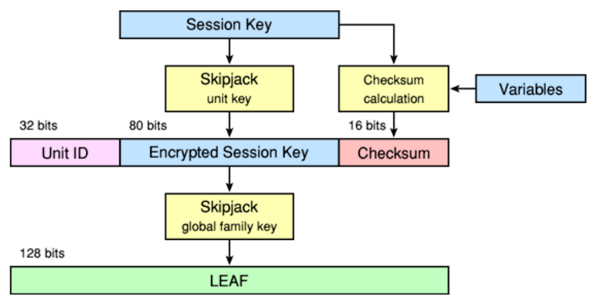 Проект Clipper Chip - 5