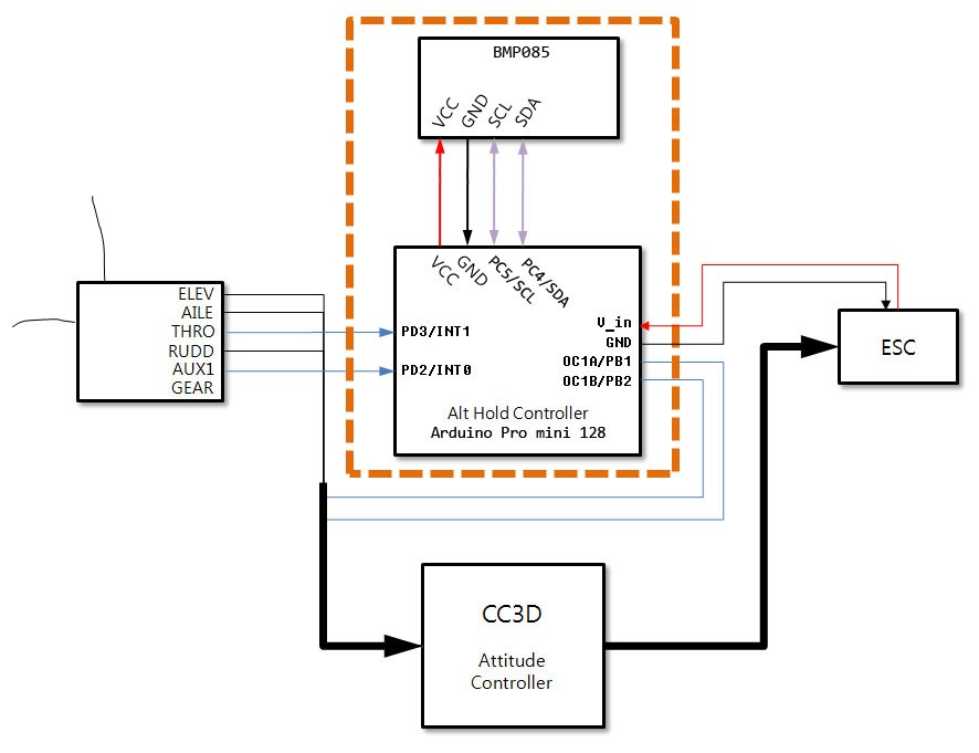 Alt Hold для CC3D полетного контроллера на Баро - 1 Alt Hold для CC3D полетного контроллера на Баро - 1