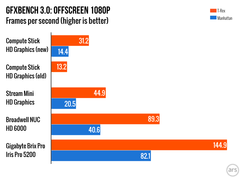 Intel Compute Stick: вторая попытка - 5