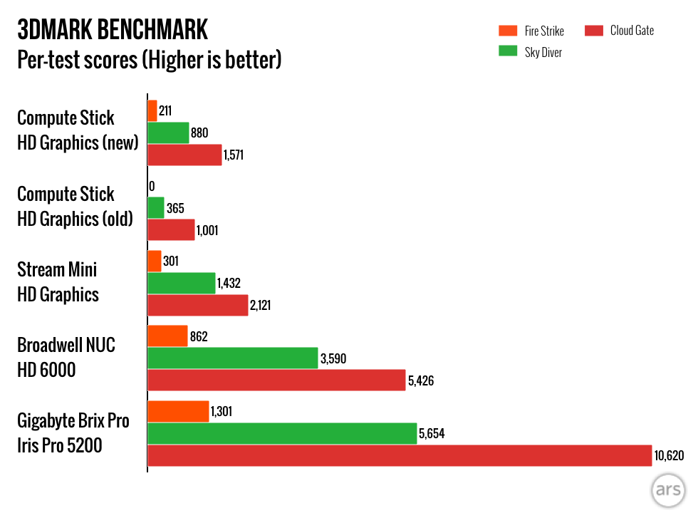 Intel Compute Stick: вторая попытка - 6