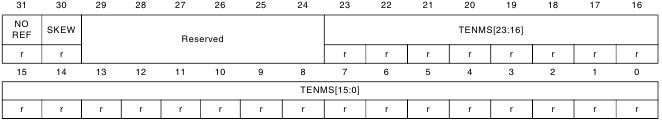 STM32F4: GNU AS: Прерывания, Системный таймер (SysTick) (Часть 6) - 4