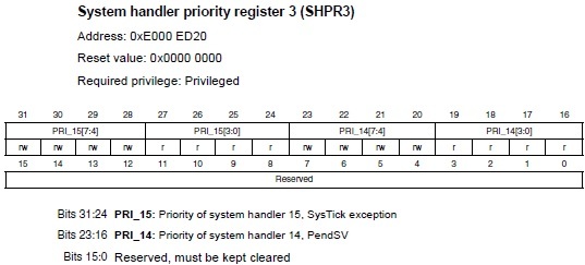 STM32F4: GNU AS: Прерывания, Системный таймер (SysTick) (Часть 6) - 7