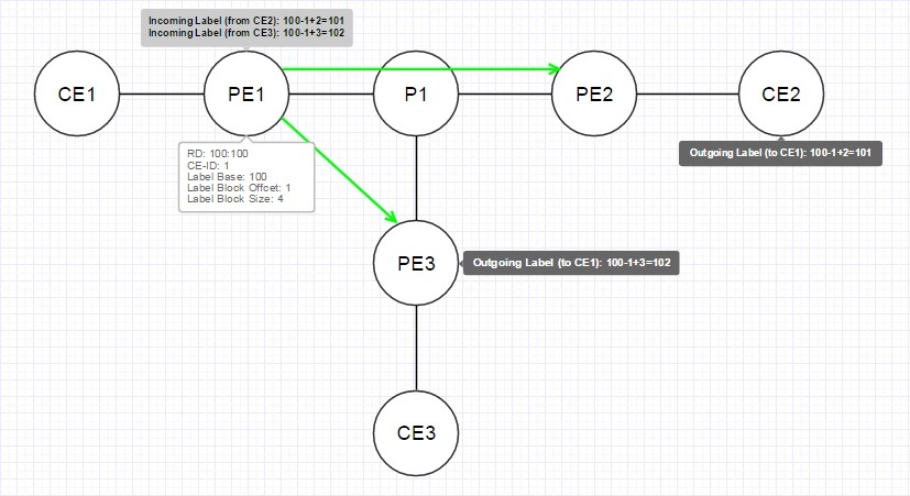 VPLS. Распределение меток с помощью BGP - 10