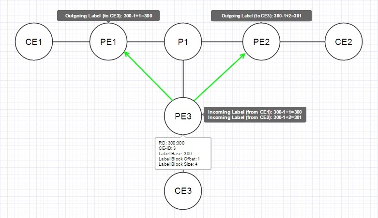 VPLS. Распределение меток с помощью BGP - 12