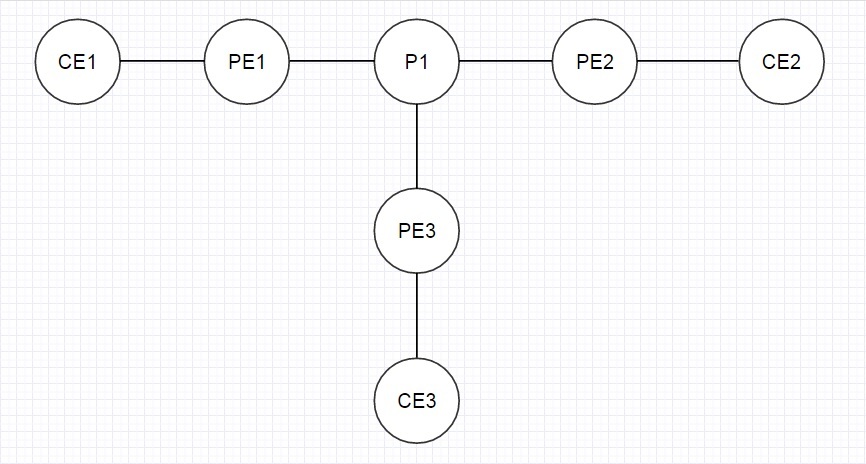 VPLS. Распределение меток с помощью BGP - 7