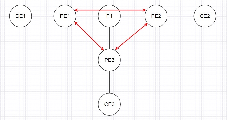 VPLS. Распределение меток с помощью BGP - 8