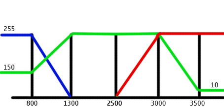Динамическая подсветка приборной панели - 2 image