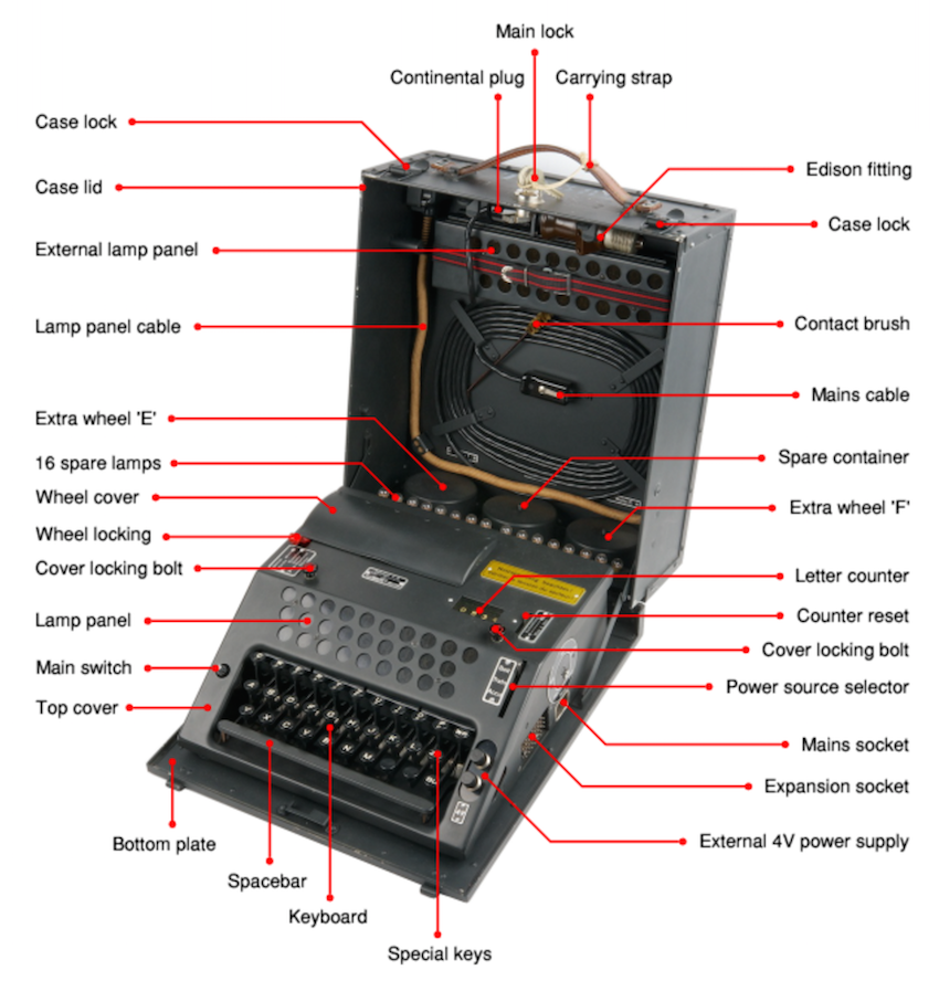 Шифровальная машина NEMA - 8