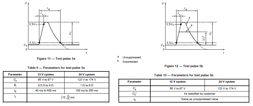 Test pulse 5a, 5b ISO 7637-2