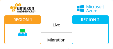 Автоматическая миграция контейнеров в ЦОДах: интеграция Microsoft Azure и AWS - 3