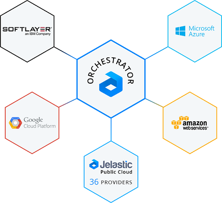 Автоматическая миграция контейнеров в ЦОДах: интеграция Microsoft Azure и AWS - 1