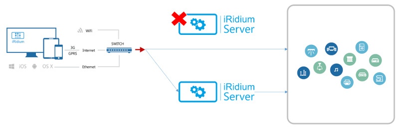 iRidium Server и аппаратные платформы для него - 2