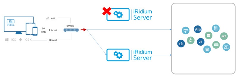 iRidium Server и аппаратные платформы для него - 2 iRidium Server и аппаратные платформы для него - 2
